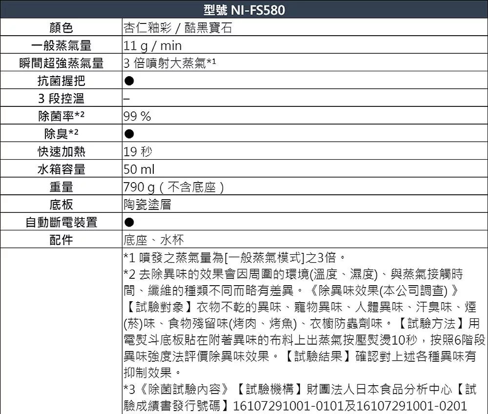 Panasonic國際牌 NI-FS580 - 詳情10