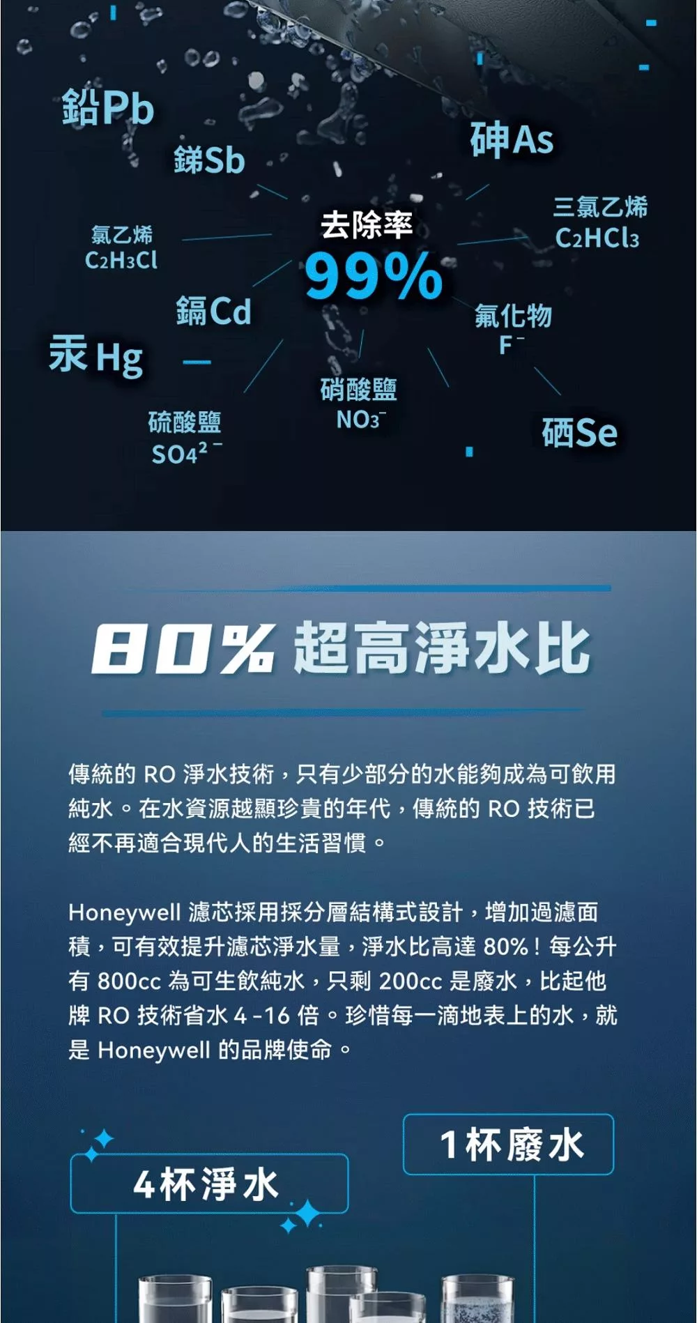 Honeywell WSRO-601-TW - 詳情13
