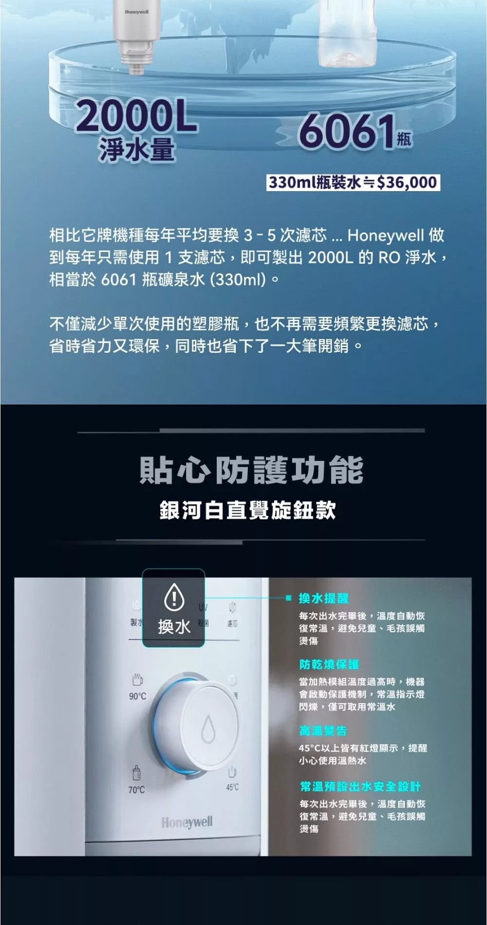 Honeywell WSRO-601-TW - 詳情14