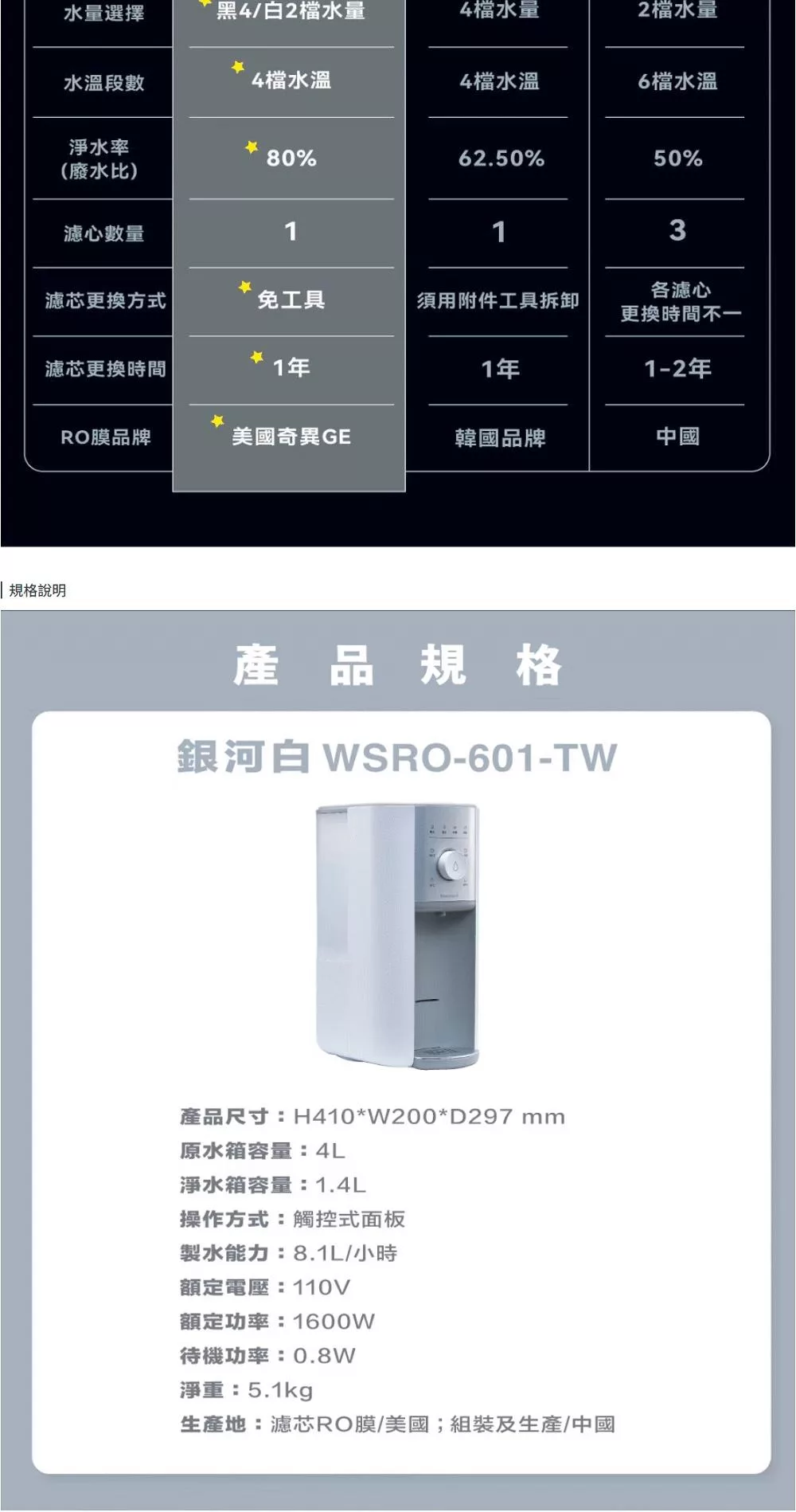 Honeywell WSRO-601-TW - 詳情19