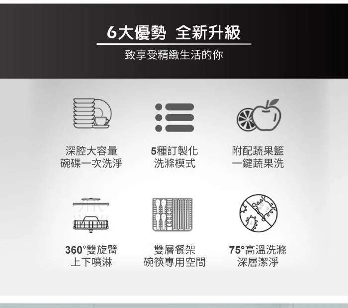 TECO東元 XYFYW-5002CBG - 詳情11