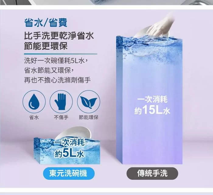 TECO東元 XYFYW-5002CBG - 詳情16