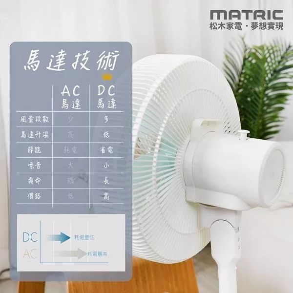 MATRIC松木家電 MG-DF1408 - 詳情9