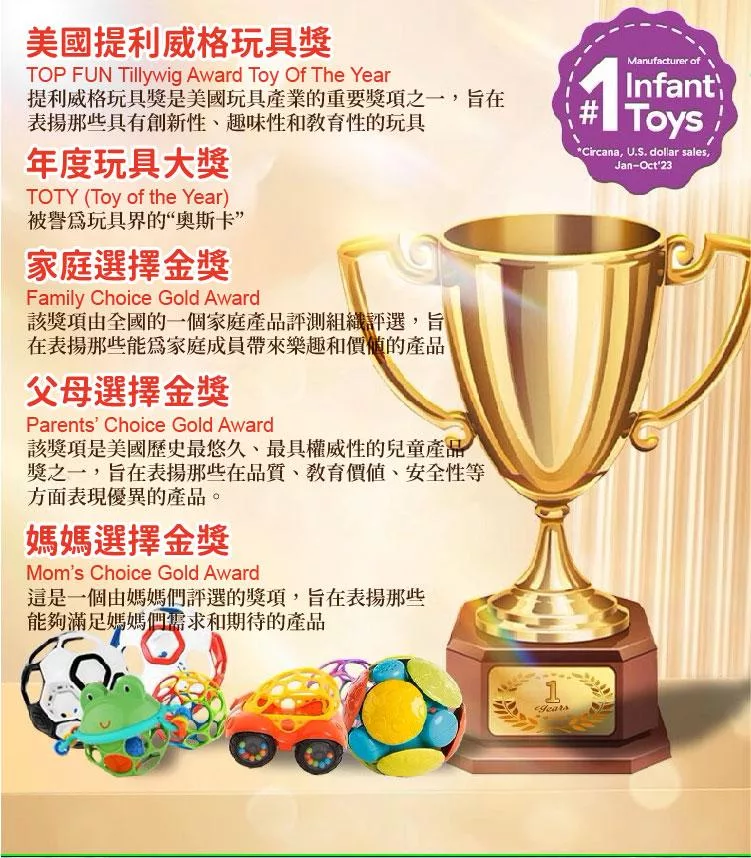 美國提利威格玩具獎TOP FUN Tillywig Award Toy Of The Year提利威格玩具獎是美國玩具產業的重要獎項之一,旨在表揚那些具有創新性趣味性和性的玩具年度玩具大獎TOTY (Toy of the Year)被譽玩具界的&ldquo;奥斯卡&rdquo;家庭選擇金獎Family Choice Gold Award該獎項由全國的一個家庭產品評測組織評選,旨在表揚那些能為家庭成員帶來樂趣和的產品父母選擇金獎Parents Choice Gold Award該獎項是美國歷史最悠久、最具權威性的兒童產品獎之一,旨在表揚那些在品質、教育價值、安全性等方面表現優異的產品。媽媽選擇金獎Moms Choice Gold Award這是一個由媽媽們評選的獎項,旨在表揚那些能夠滿足媽媽們需求和期待的產品1Manufacturer ofInfantToys*Circana, U.S. dollar sales,Jan-Oct23