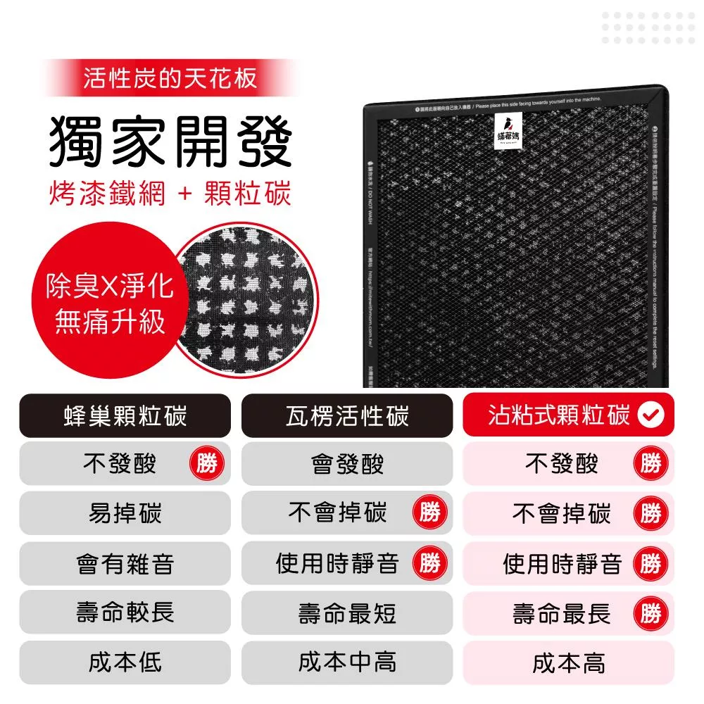 PHILIPS飛利浦 AC2889 - 詳情9