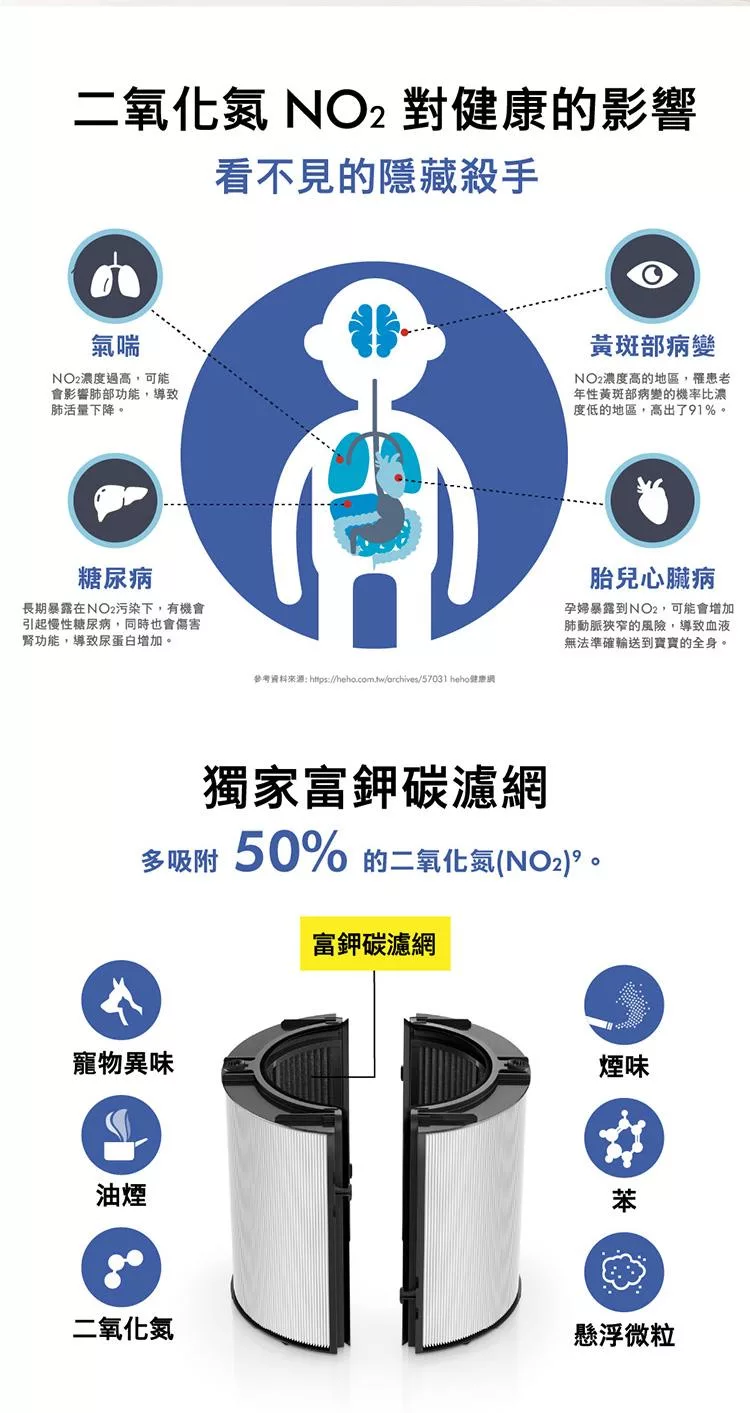 Dyson戴森 HP12 - 詳情10