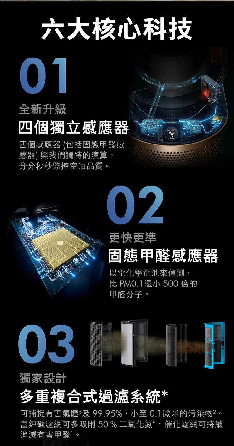 Dyson戴森 HP12 - 詳情11