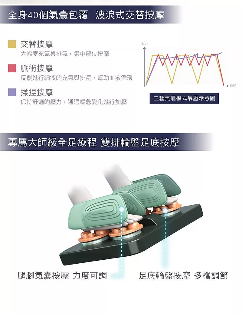 JOHNSON喬山 A380 - 詳情11