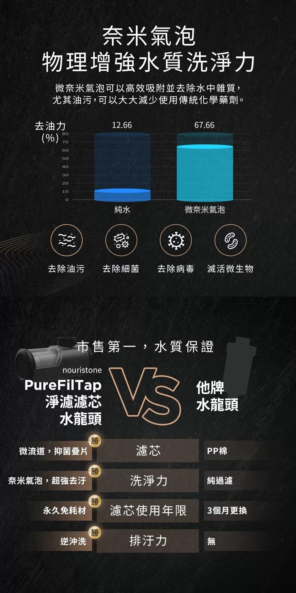 Future Lab.未來實驗室 Pure Fil Tap - 詳情9