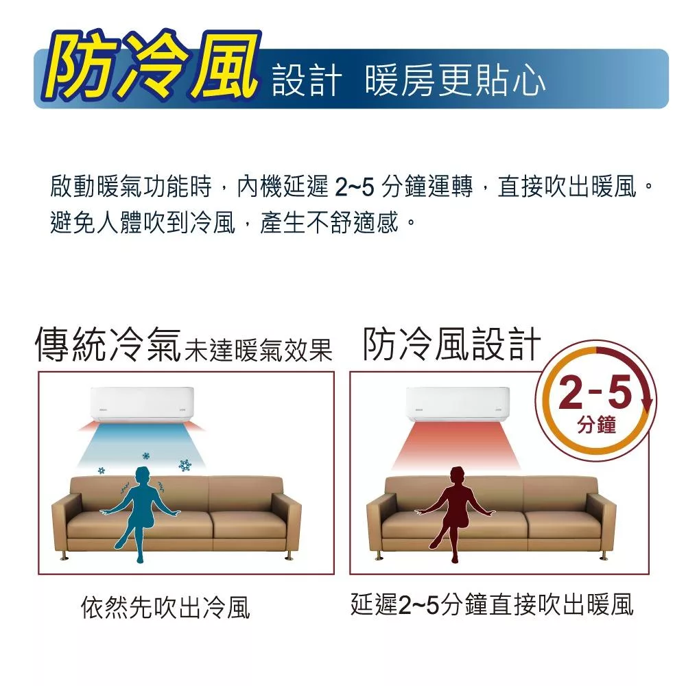 HERAN禾聯 HI-SK140H - 詳情7