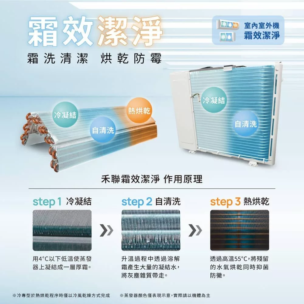 HERAN禾聯 HI-SK140 - 詳情10