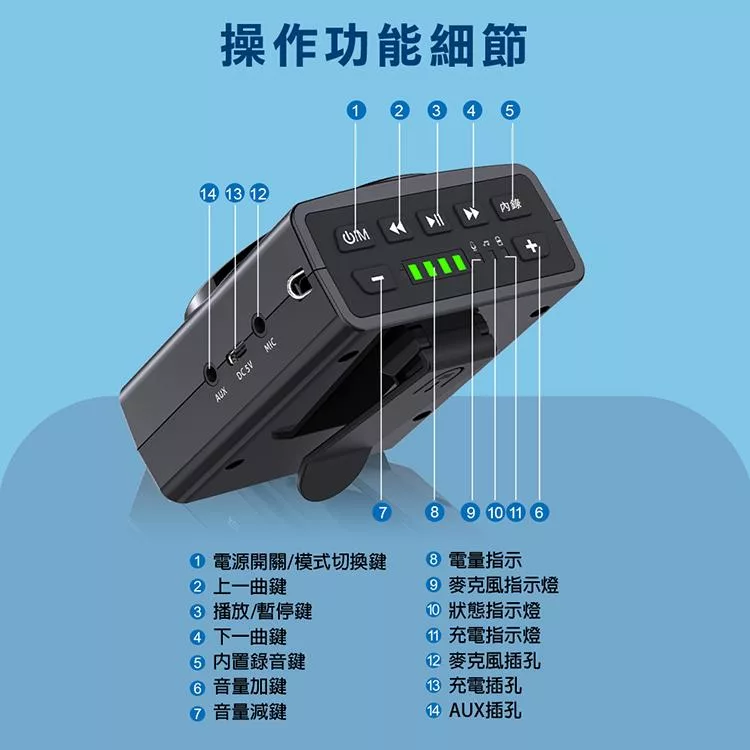 Wonder旺德 WS-T050U - 詳情13