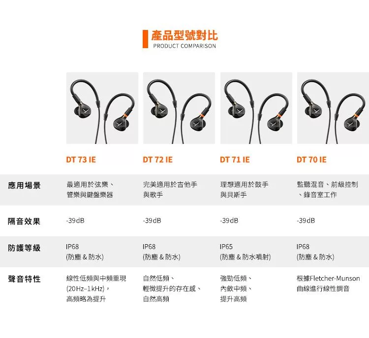 beyerdynamic拜雅 DT 70 IE - 詳情7