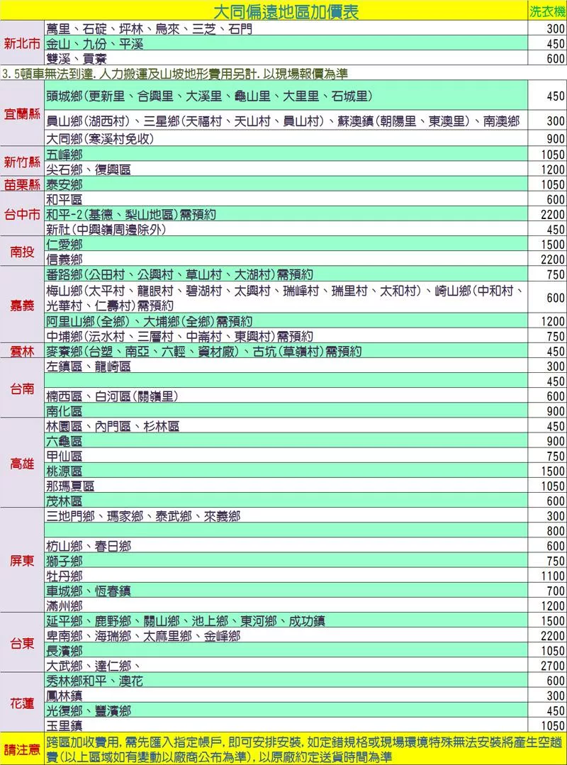 TATUNG大同 TAW-A100DBS - 詳情4