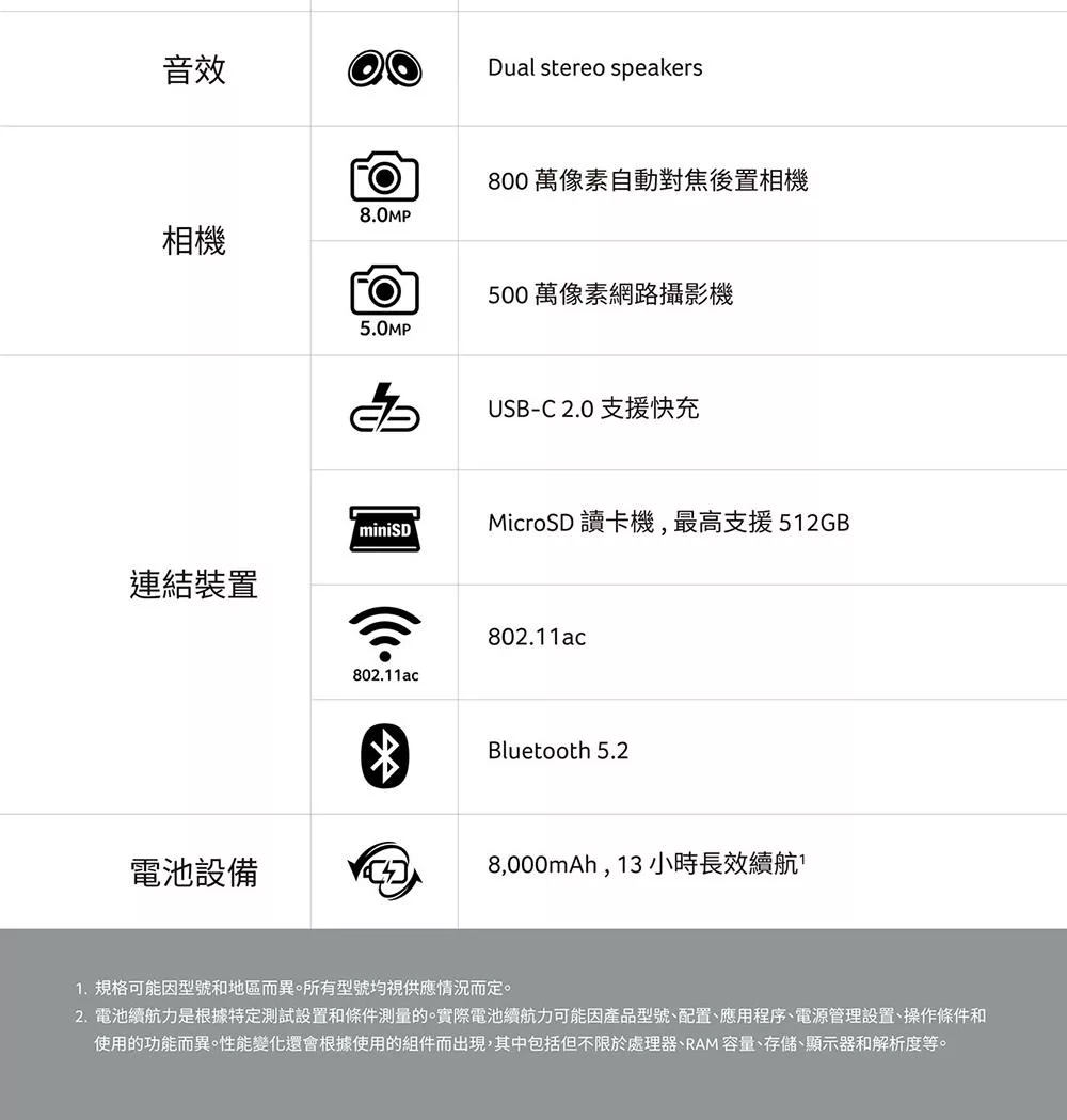 Acer宏碁 Iconia Tab V11 - 詳情11