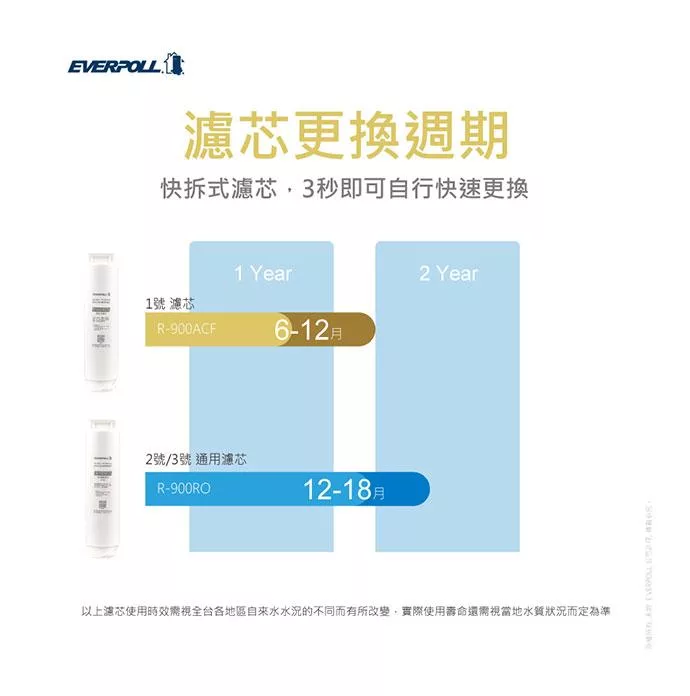 EVERPOLL愛科濾淨 RO-900G - 詳情10