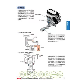 博客來 徹底圖解汽車構造完全百科 博客來 徹底圖解汽車構造完全百科