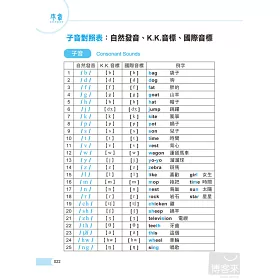 博客來 圖像自然發音法 新版 零音標 看字發音 聽音辨字 英文快速進步的神奇祕訣 博客來 圖像自然發音法 新版 零音標 看字發音 聽音辨字 英文快速進步的神奇祕訣