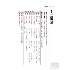 博客來 圖表日文法攜帶版 新版 博客來 圖表日文法攜帶版 新版