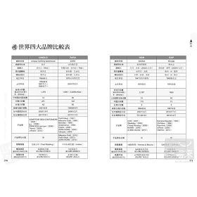 博客來 四大品牌傳奇 柳井正uniqlo等平價帝國崛起全紀錄 博客來 四大品牌傳奇 柳井正uniqlo等平價帝國崛起全紀錄