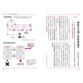 博客來 日本史超圖解 探索日本歷史上的100大關鍵時刻 博客來 日本史超圖解 探索日本歷史上的100大關鍵時刻