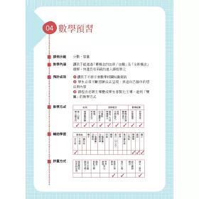 博客來 溫美玉數學趴 從思考表白到自己出題 用任務點燃數學力 博客來 溫美玉數學趴 從思考表白到自己出題 用任務點燃數學力