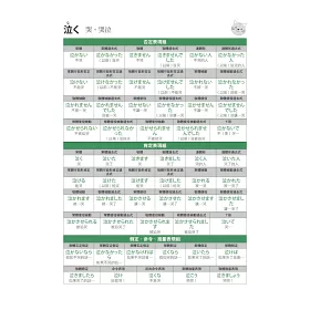 博客來 史上最強常用日語單字詞尾變化大全 從孩童到銀髮族都能一次弄懂日語複雜的動詞 形容詞詞尾變化無負擔 博客來 史上最強常用日語單字詞尾變化大全 從孩童到銀髮族都能一次弄懂日語複雜的動詞 形容詞詞尾變化無負擔