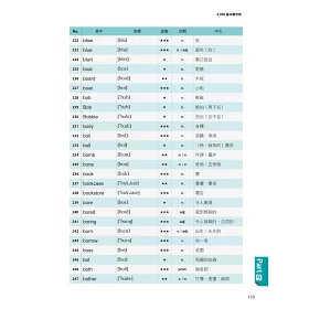 博客來 一生必學的英文自然發音 附1cd 全彩拉頁 博客來 一生必學的英文自然發音 附1cd 全彩拉頁