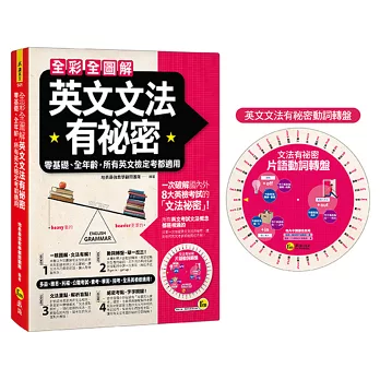 生活英語 旅遊英語 生活英語會話 生活英語 旅遊英語 生活英語會話