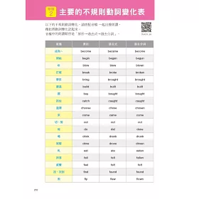 博客來 一句話秒懂 簡單英文法 嚴選國高中6年 真正用得到的英語文法 一次用對不再錯 附qr碼線上音檔 博客來 一句話秒懂 簡單英文法 嚴選國高中6年 真正用得到的英語文法 一次用對不再錯 附qr碼線上音檔