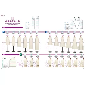 博客來 服裝版型研究室洋裝篇 製圖 設計變化 打版的詳細解說 可以自由製作自己喜歡的洋裝款式 博客來 服裝版型研究室洋裝篇 製圖 設計變化 打版的詳細解說 可以自由製作自己喜歡的洋裝款式