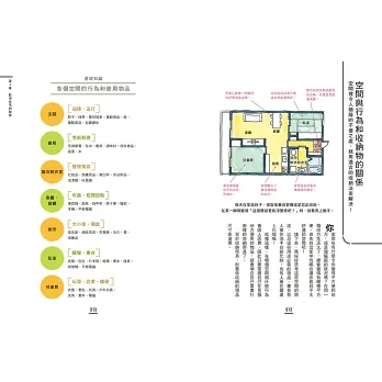 博客來-設計師主婦傳授的 超順手收納術:主婦的智慧X設計的知識,好收好拿的收納規劃,讓生活更舒適省力