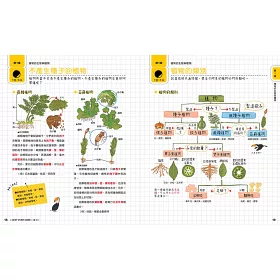 博客來 重點整理 快速複習 國中資優理科王一本制霸 博客來 重點整理 快速複習 國中資優理科王一本制霸