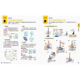 博客來 重點整理 快速複習 國中資優理科王一本制霸 博客來 重點整理 快速複習 國中資優理科王一本制霸
