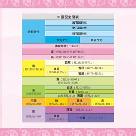 博客來 彩圖易讀版大歷史年表 用編年史及故事 通透理解曾經發生過的世界史 臺灣史及中國史 博客來 彩圖易讀版大歷史年表 用編年史及故事 通透理解曾經發生過的世界史 臺灣史及中國史