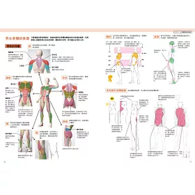 博客來 用人偶學素描姿勢 博客來 用人偶學素描姿勢