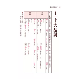 博客來 看圖表學日語文法 大字清晰版 系統整理一看就懂 迅速記憶 輕鬆打好日語基礎 博客來 看圖表學日語文法 大字清晰版 系統整理一看就懂 迅速記憶 輕鬆打好日語基礎