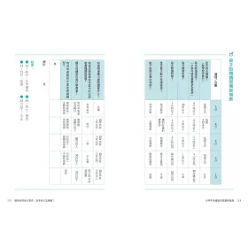 博客來 小學生快速提升閱讀素養課 博客來 小學生快速提升閱讀素養課