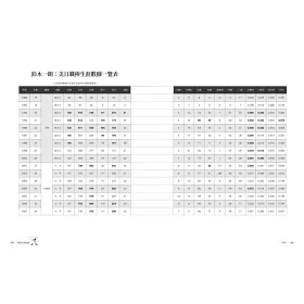 博客來 天才的人間力 鈴木一朗 51則超越野球的人生智慧 博客來 天才的人間力 鈴木一朗 51則超越野球的人生智慧