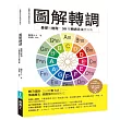 圖解轉調:基礎到進階, 50種轉調手法應用集