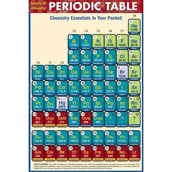 Periodic Table: Atomic Number