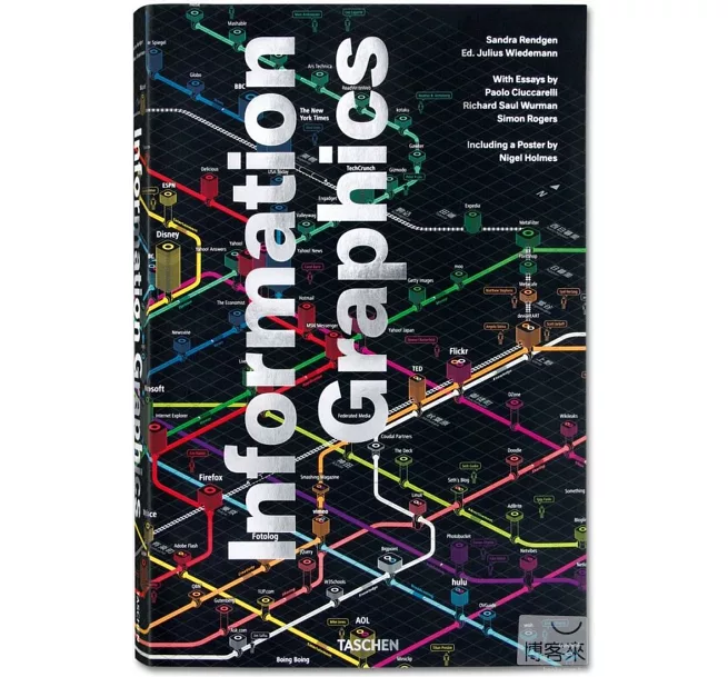 information graphic information graphic