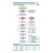 Neonatal Resuscitation Program Reference Chart