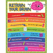 School Tools Retrain Your Brain Chart