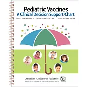 Pediatric Vaccines: A Clinical Decision Support Chart
