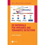 2D Materials for Infrared and Terahertz Detectors
