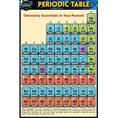 Periodic Table (Pocket-Sized Edition - 4x6 Inches): A Quickstudy Laminated Reference Guide