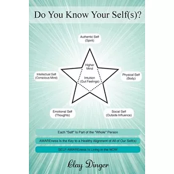 Do You Know Your Self(s)?: Each ＂Self＂ Is Part of the ＂Whole＂ Person; AWAREness Is the Key to a Healthy Alignment of All of Our Self(s); SELF-AWA