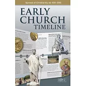 Early Church Timeline: Spread of Christianity Ad 100--300
