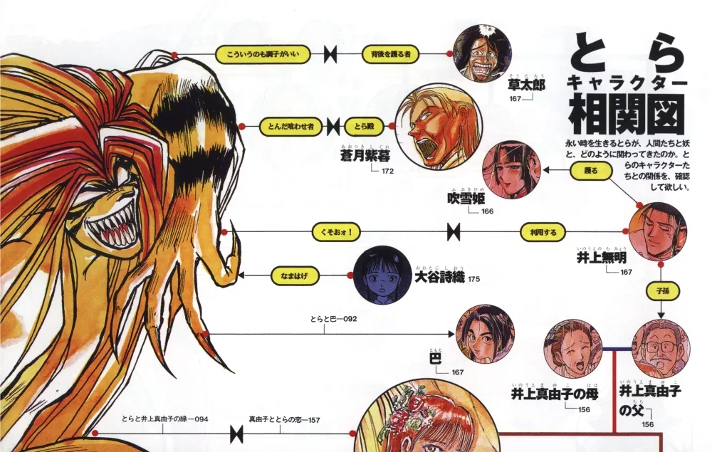 博客來 潮與虎設定資料全集下 大圖鑑森羅萬象 博客來 潮與虎設定資料全集下 大圖鑑森羅萬象